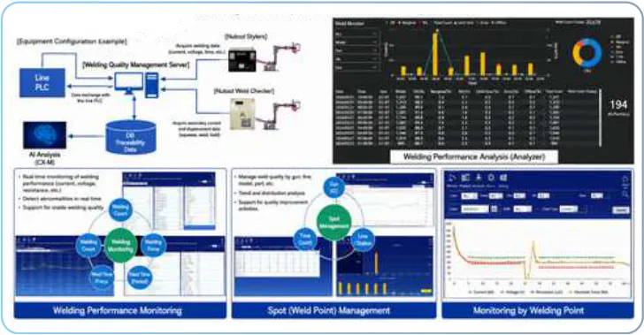 Spot welding quality management screens showing welding performance and weld point monitoring.