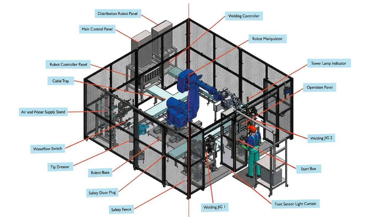 Welding Integration System
