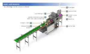 Inline Laser Marking